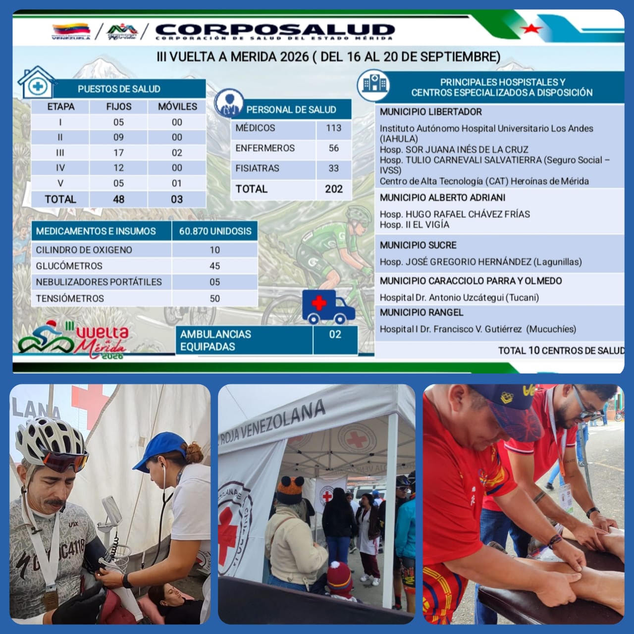 Diario Frontera, Frontera Digital,  Deportes, ,Para la atención médica en ruta y primeros auxilios, se han dispuesto más de 60.870 dosis de medicamentos e insumos esenciales, complementados con 50 tensiómetros, 45 glucómetros, 10 cilindros de oxígeno y 5 nebulizadores portátiles para solventar emergencias o complicaciones respiratorias.,Amplio plan de contingencia y atención médica para la III Vuelta a Mérida 2026